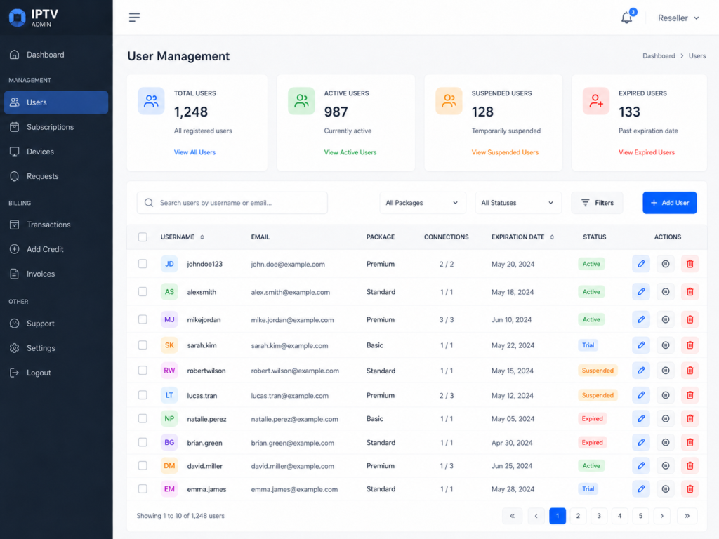 IPTV admin panel user management screen showing customer accounts and subscription status