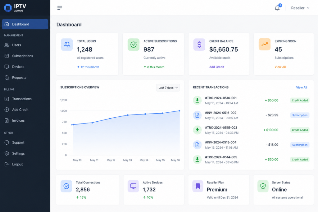iptv panel admin dashboard showing user statistics credit balance and transaction history