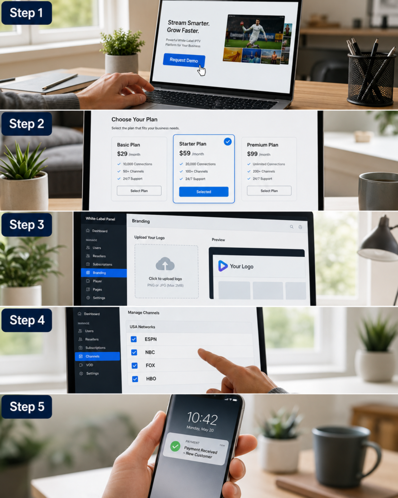 IPTV Providers Five-step visual guide to start IPTV reseller business including demo request, plan selection, white-label branding, adding USA channels, and receiving customer payments.